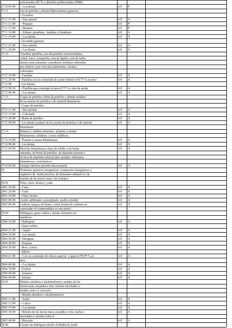 Anexo3.3 lista de Chile 2002.14.11.03 - Sofofa