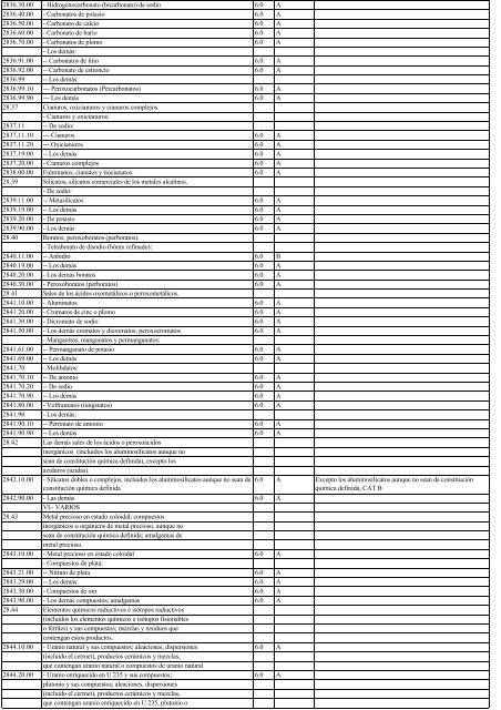 Anexo3.3 lista de Chile 2002.14.11.03 - Sofofa