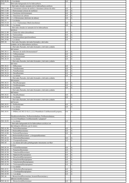 Anexo3.3 lista de Chile 2002.14.11.03 - Sofofa