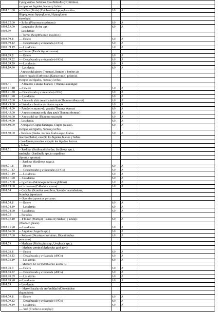 Anexo3.3 lista de Chile 2002.14.11.03 - Sofofa