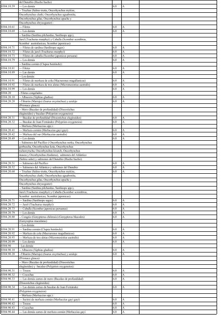 Anexo3.3 lista de Chile 2002.14.11.03 - Sofofa