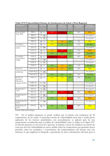 guía: análisis de riesgos naturales para el ordenamiento territorial