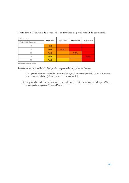 guía: análisis de riesgos naturales para el ordenamiento territorial