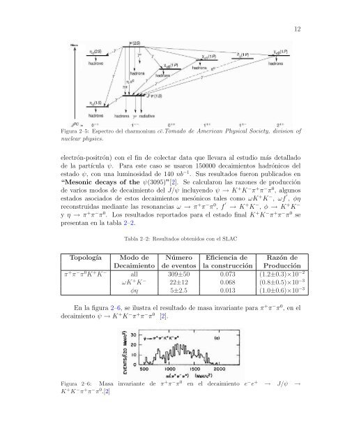 AN´ALISIS Y RECONSTRUCCI´ON DEL DECAIMIENTO HADR ...