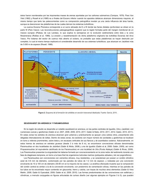 Igueldo, flysch Eoceno de - Aranzadi