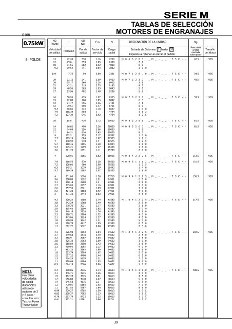 Documentación técnica reductores coaxiales ... - PMZ Comatrans