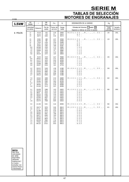 Documentación técnica reductores coaxiales ... - PMZ Comatrans