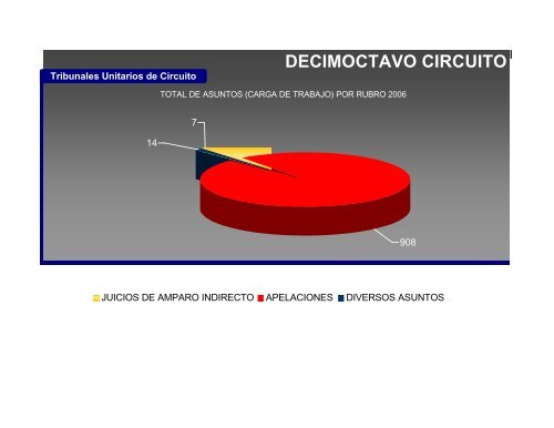 DECIMOCTAVO CIRCUITO MORELOS