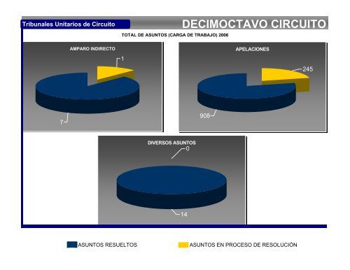 DECIMOCTAVO CIRCUITO MORELOS