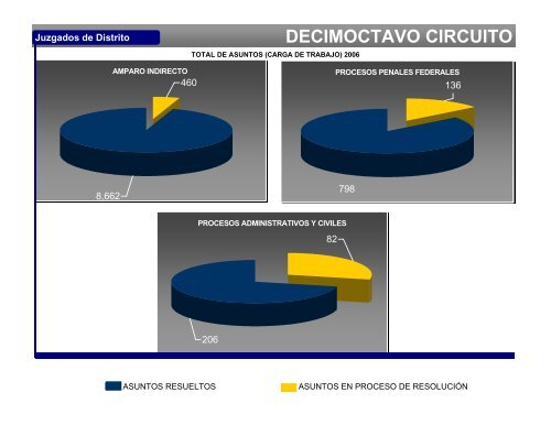 DECIMOCTAVO CIRCUITO MORELOS