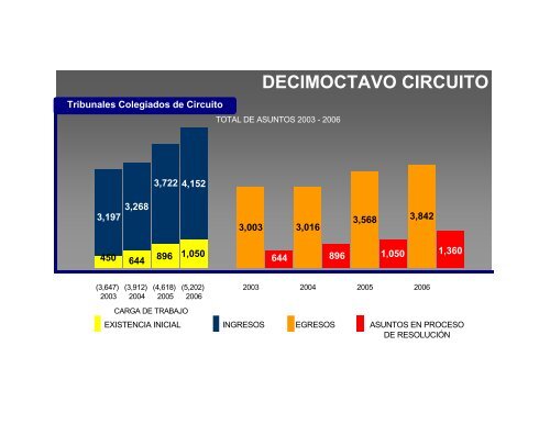 DECIMOCTAVO CIRCUITO MORELOS