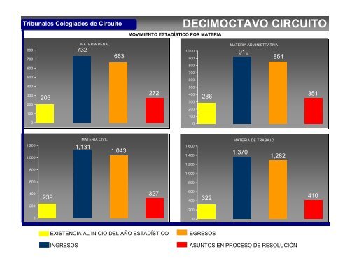 DECIMOCTAVO CIRCUITO MORELOS