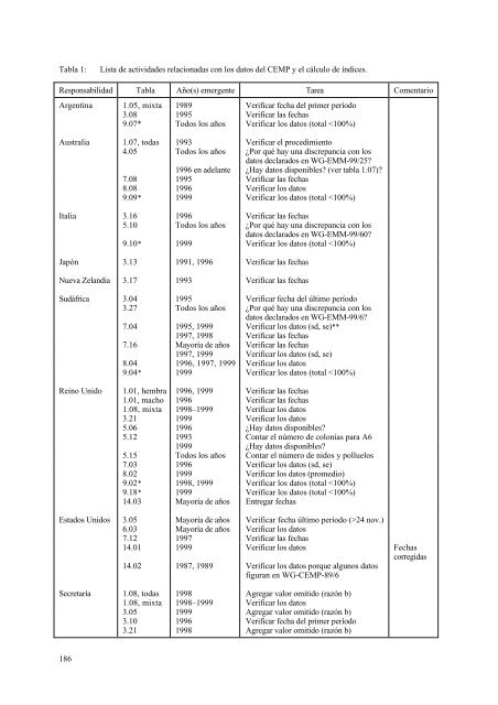 informe de la decimoctava reunion del comite cientifico - CCAMLR