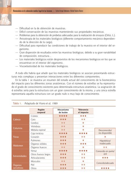 Biomecánica en la Valoración Médico Legal de las Lesiones