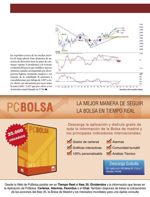 Acciones de mayor precio - Estrategias de inversión