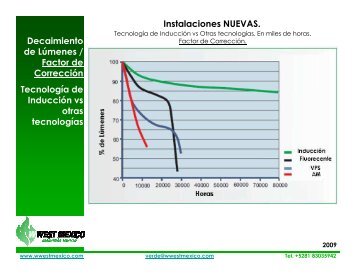 decaimiento luminoso - ww.wwestmexico.com