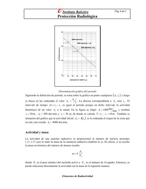 Elementos de Radiactividad - Instituto Balseiro