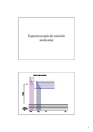 Espectroscopia de Fluorescencia 1