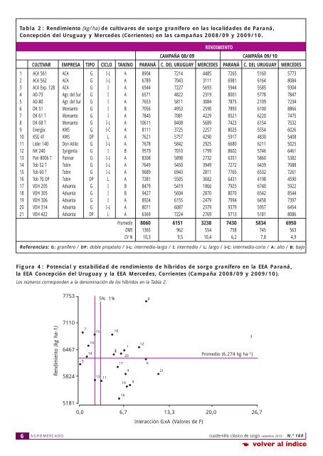 Novedosa posibilidad de utilización