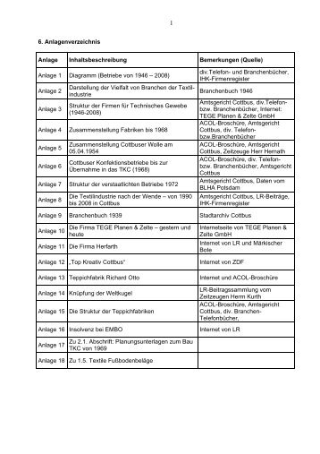 Anlage zur Dokumentation “50 Jahre Textilindustrie Cottbus? 48