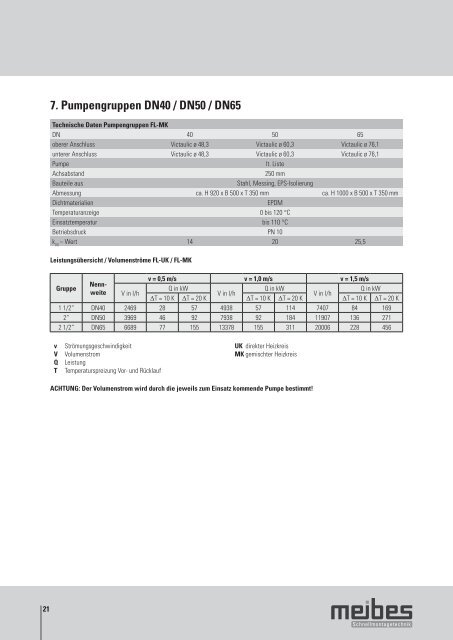 meibes Gross-Heizkreisverteiler und Pumpengruppen bis 2300 kW, Technische Infos