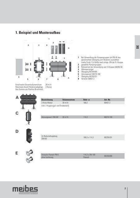 meibes Gross-Heizkreisverteiler und Pumpengruppen bis 2300 kW, Technische Infos