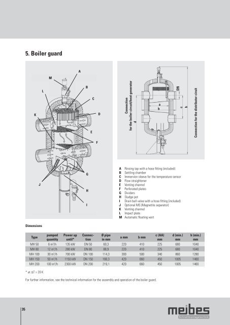 meibes Gross-Heizkreisverteiler und Pumpengruppen bis 2300 kW, Technische Infos