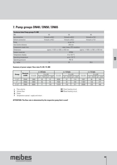 meibes Gross-Heizkreisverteiler und Pumpengruppen bis 2300 kW, Technische Infos