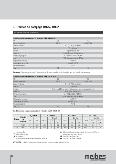 meibes Gross-Heizkreisverteiler und Pumpengruppen bis 2300 kW, Technische Infos