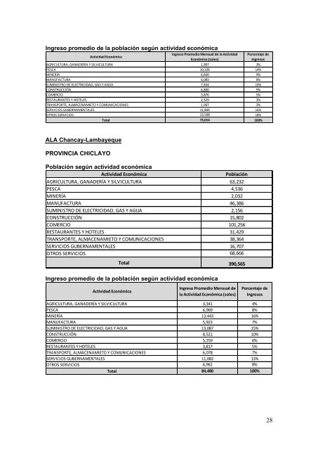 determinación de la tarifa de agua superficial para usos no agrícolas