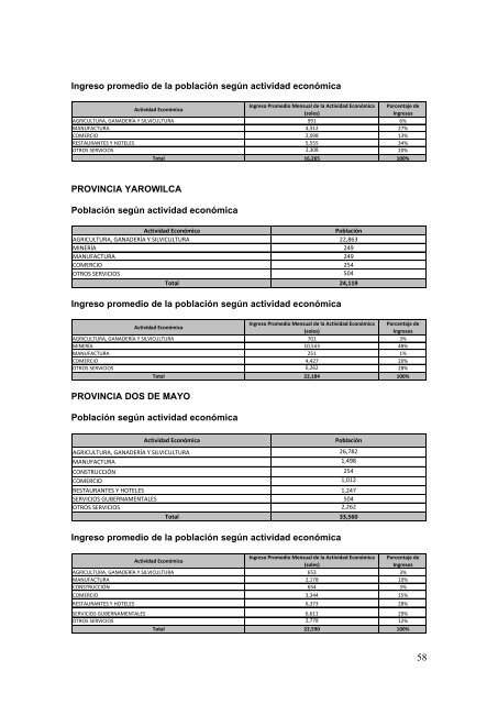 determinación de la tarifa de agua superficial para usos no agrícolas