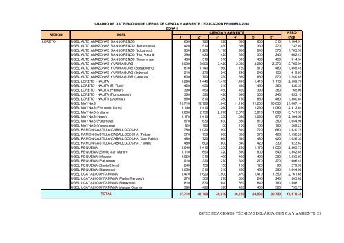 información - Ministerio de Educación