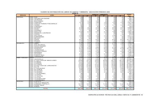 información - Ministerio de Educación