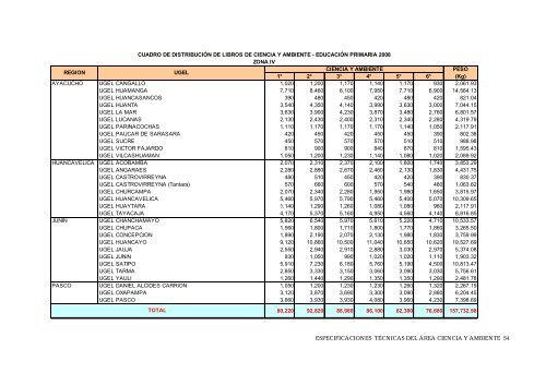 información - Ministerio de Educación