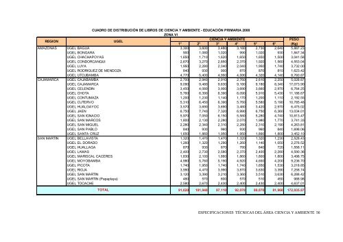 información - Ministerio de Educación