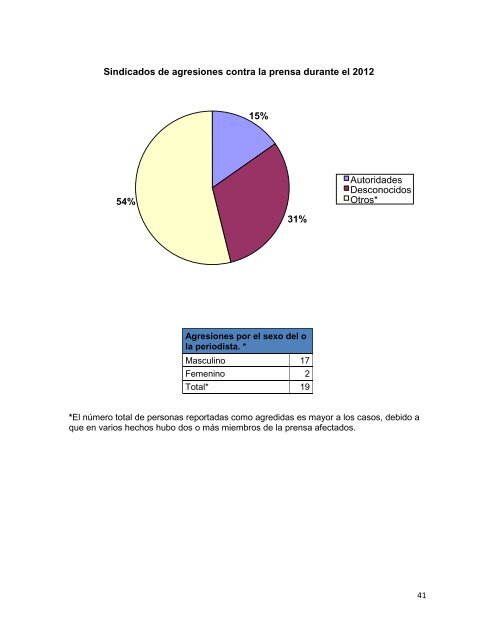 Estado de Situación de la Libertad de Expresión en Guatemala 2012