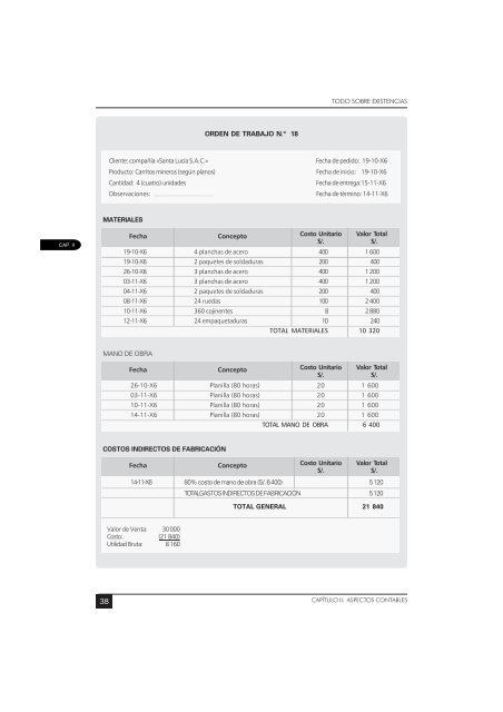 Auditoría - Revista Actualidad Empresarial