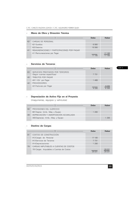 Auditoría - Revista Actualidad Empresarial