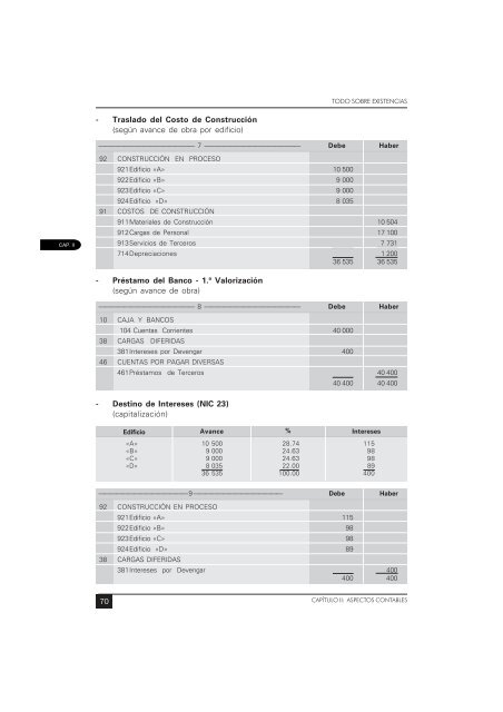 Auditoría - Revista Actualidad Empresarial