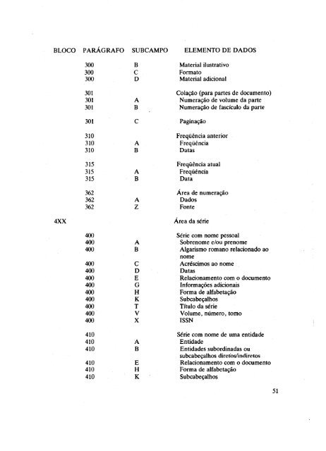 Formato de intercâmbio bibliográfico e catalográfico.pdf - Ibict