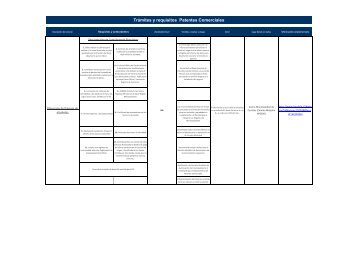 Trámites y requisitos Patentes Comerciales - I. Municipalidad de ...