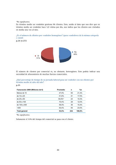 ¿qué está cambiando en la gestión comercial - IESE Business School