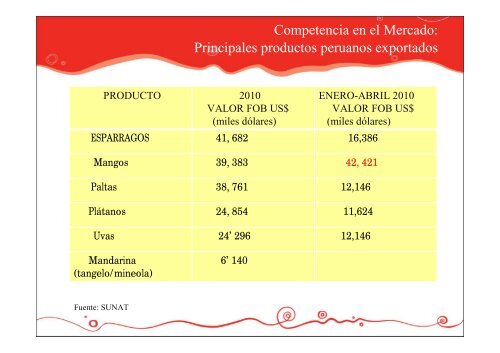 Oportunidades Comerciales en el Sector Agro en el ... - Siicex