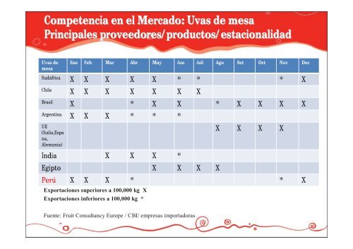 Oportunidades Comerciales en el Sector Agro en el ... - Siicex