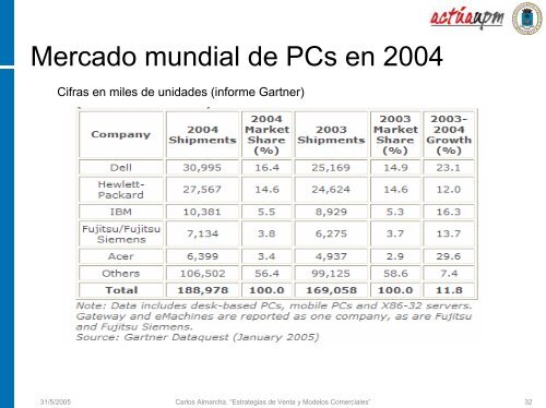 Estrategias de venta y modelos comerciales - Departamento de ...