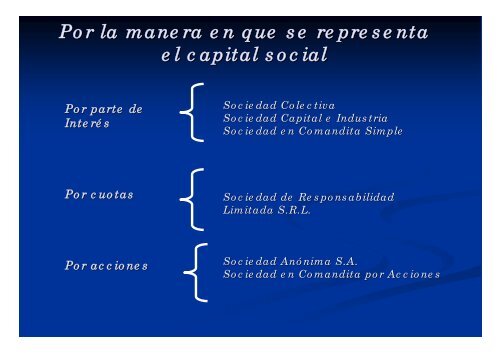 SOCIEDADES COMERCIALES - Cursos Allende