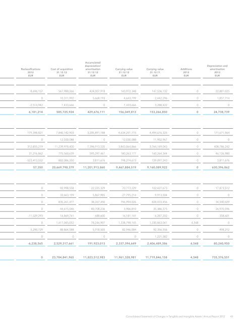 Wiener Stadtwerke Annual Report 2012