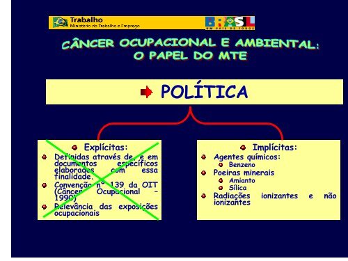 política - Instituto Nacional de Câncer