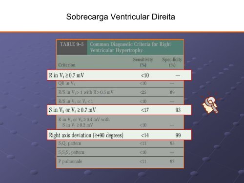 Noções Básicas De Eletrocardiograma - EMV-FMB - Unesp