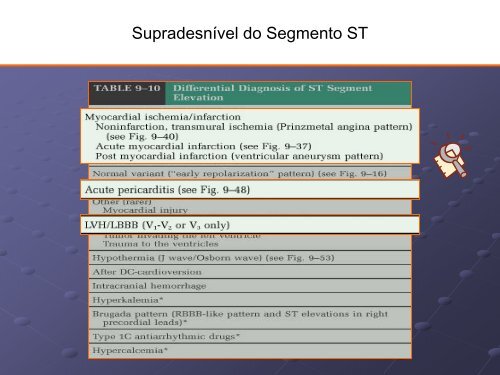 Noções Básicas De Eletrocardiograma - EMV-FMB - Unesp